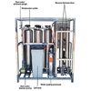 Calcium- und Magnesiumionen-Filter für organische Stoffe RO-Membranfilter Sandfilter Kohlefilter Enthärtungswasser-Filtrationsausrüstung