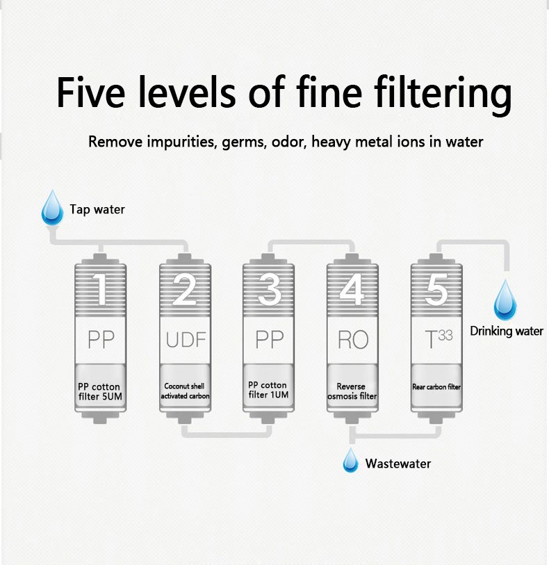 Einführung des Hauswasserfilterelements